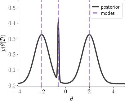 Point estimates under a GMM posterior