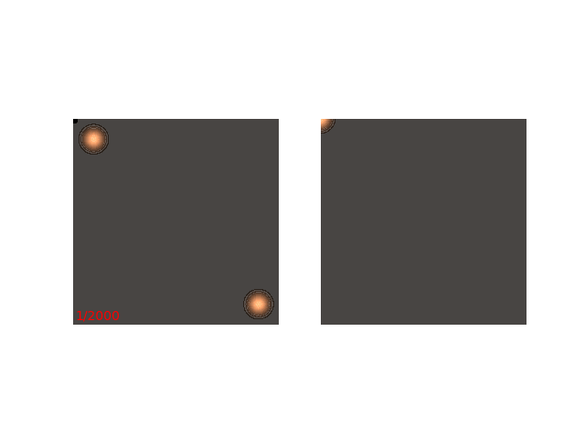 Gibbs sampling from a diagonal Gaussian mixture distribution