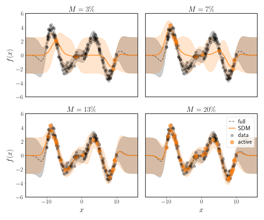 Visualization of noiseless ridge regression